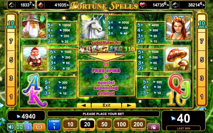 Fortune Spells Slot